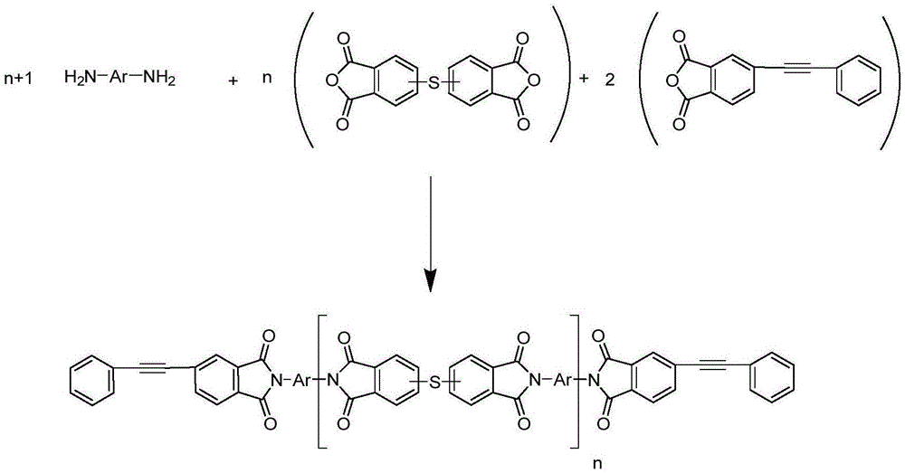 Low-viscosity thermosetting polyimide resin and preparation method and application thereof