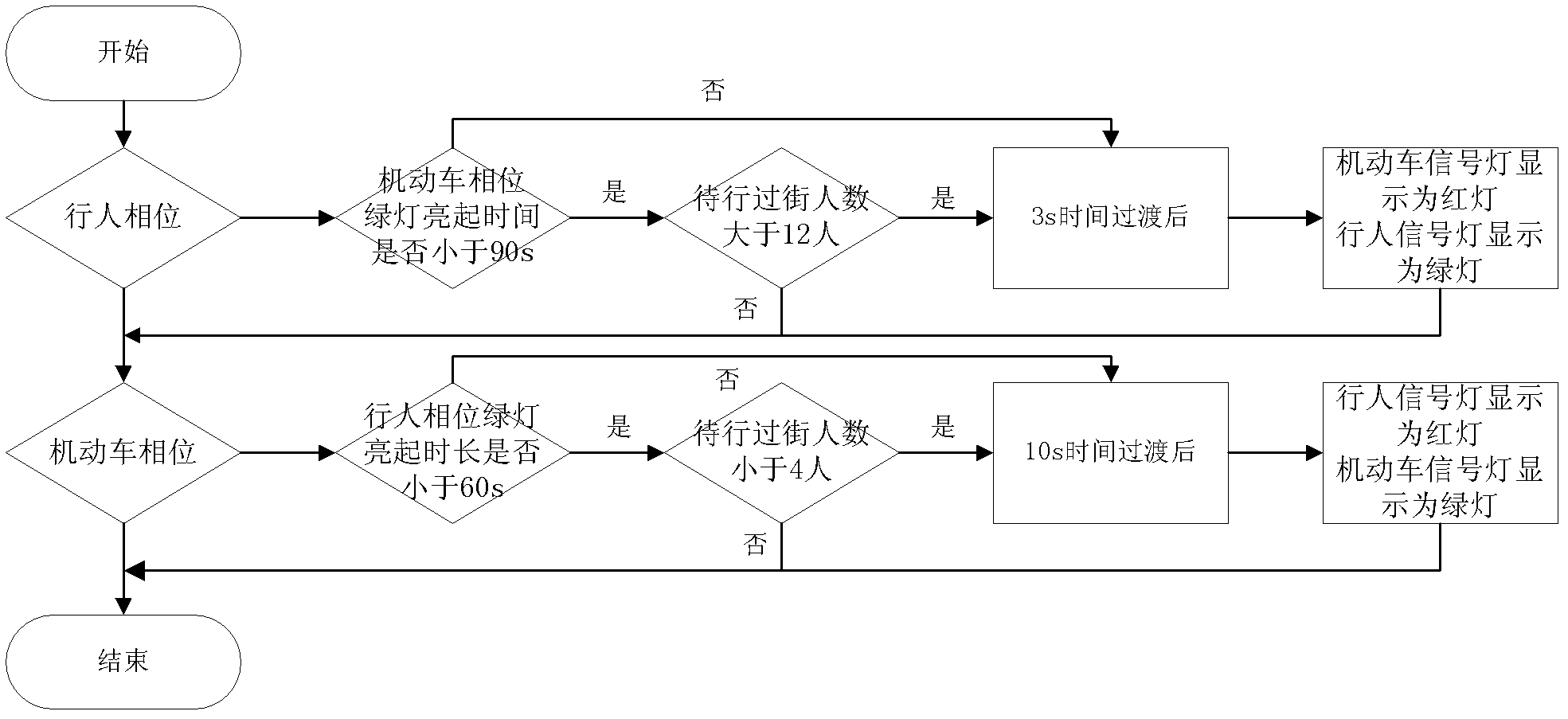 Road section pedestrian street-crossing sensing control method based on number of pedestrians to cross street