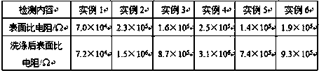 Preparation method of polyaniline composite long-acting conductive polyester fiber