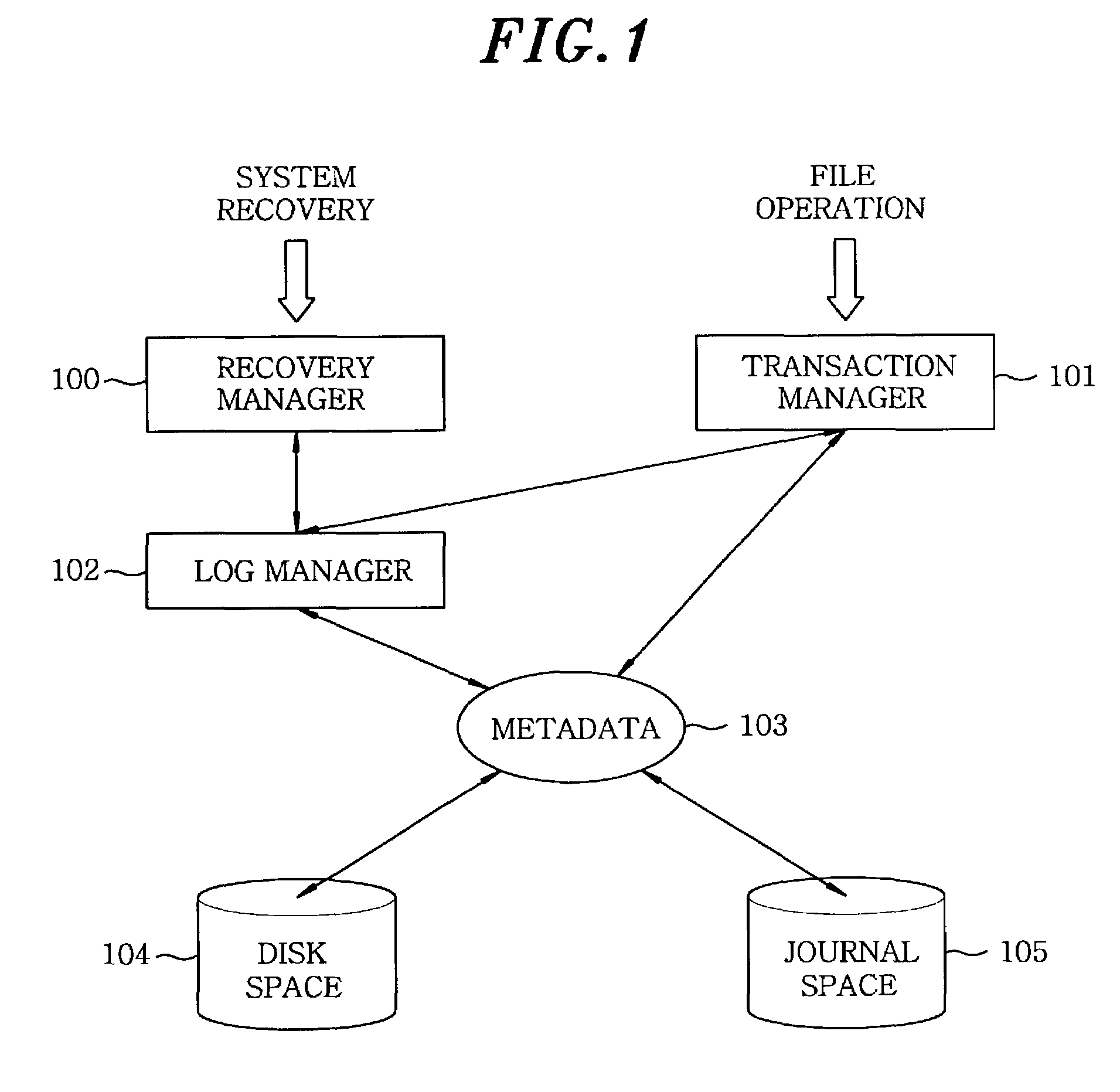 Journaling and recovery method of shared disk file system