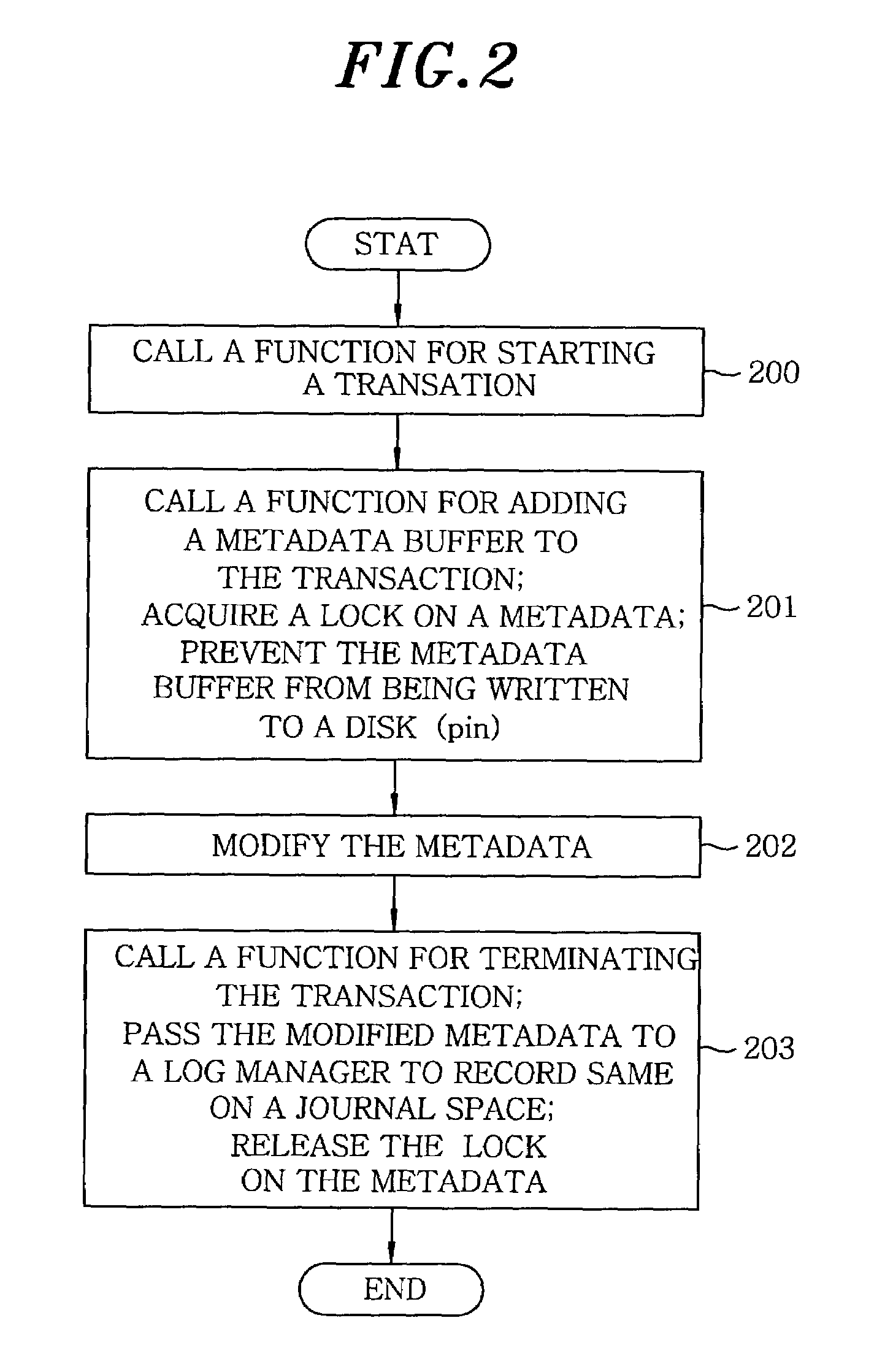 Journaling and recovery method of shared disk file system