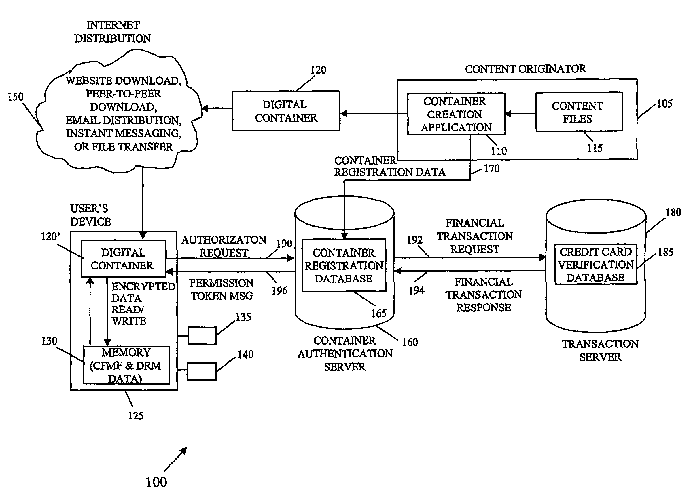 Securing digital content system and method