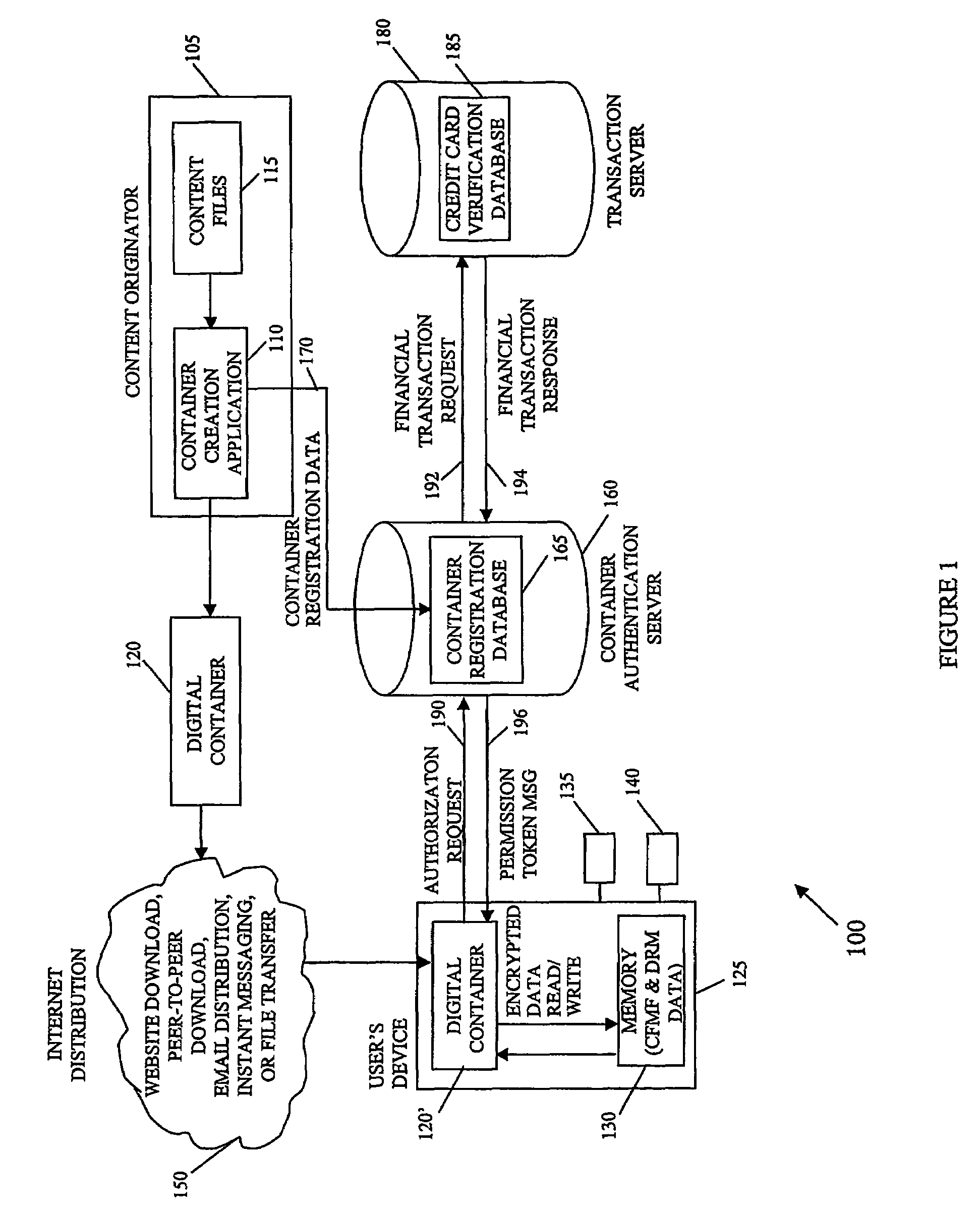 Securing digital content system and method