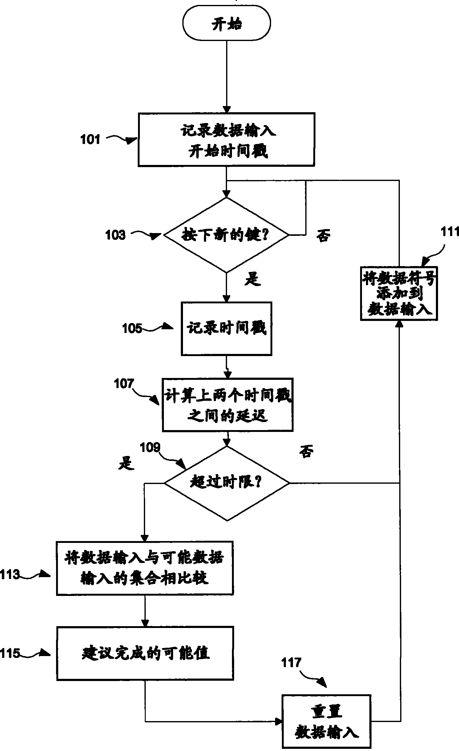 Autocompletion method and system