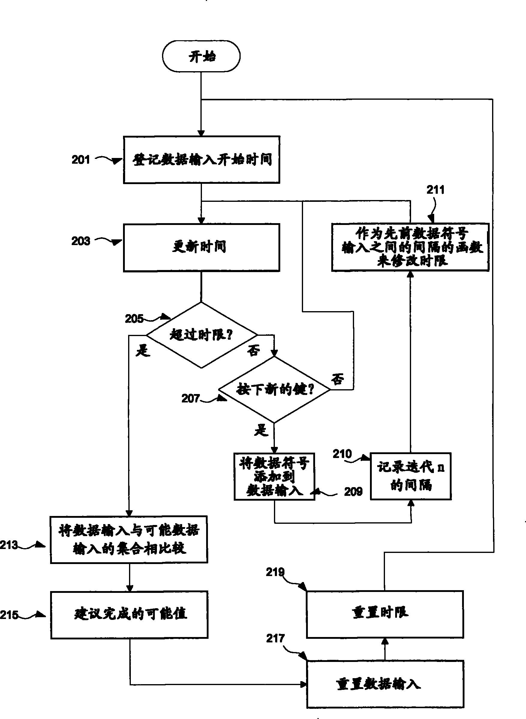 Autocompletion method and system