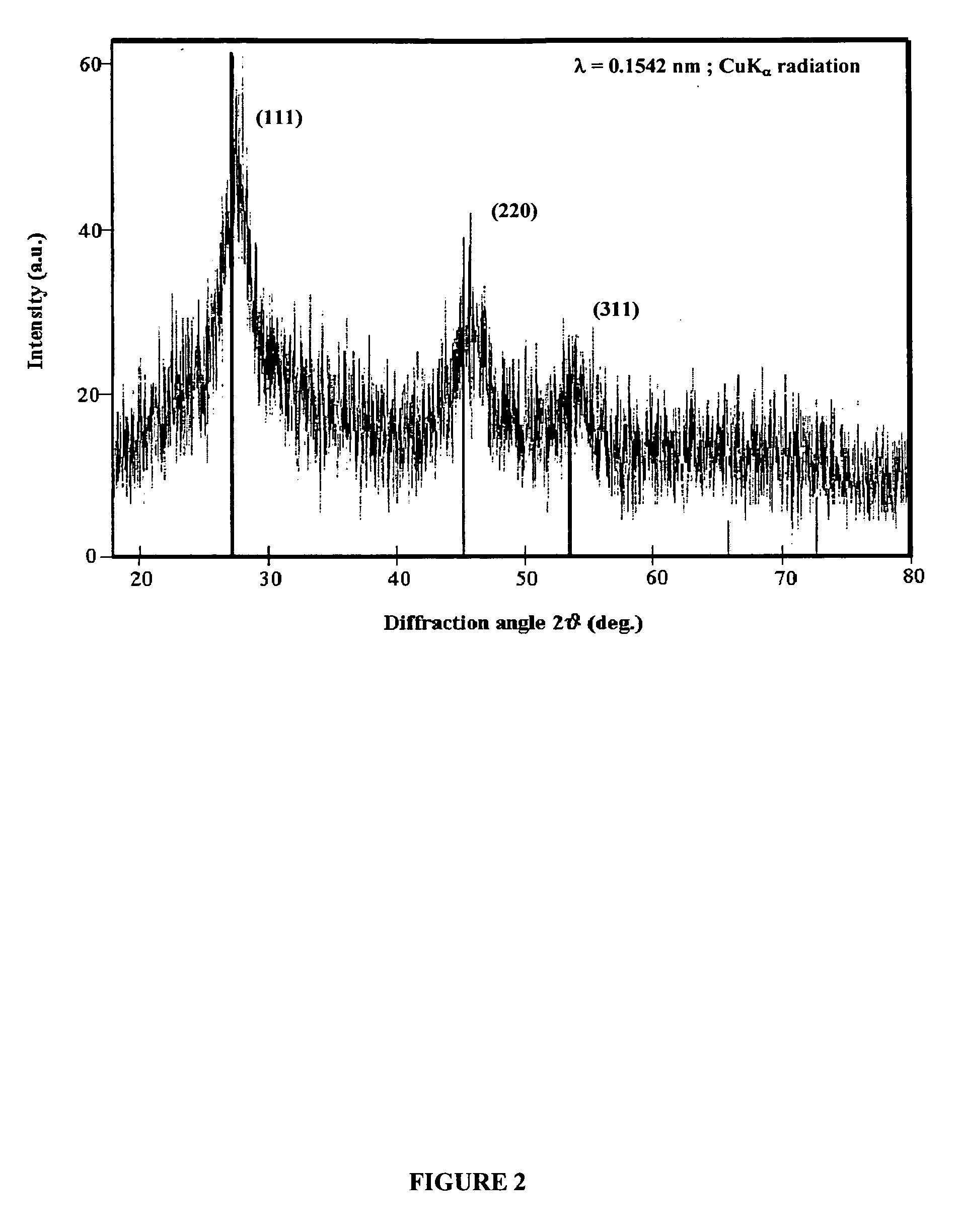 Synthesis of nanostructured materials using liquid crystalline templates