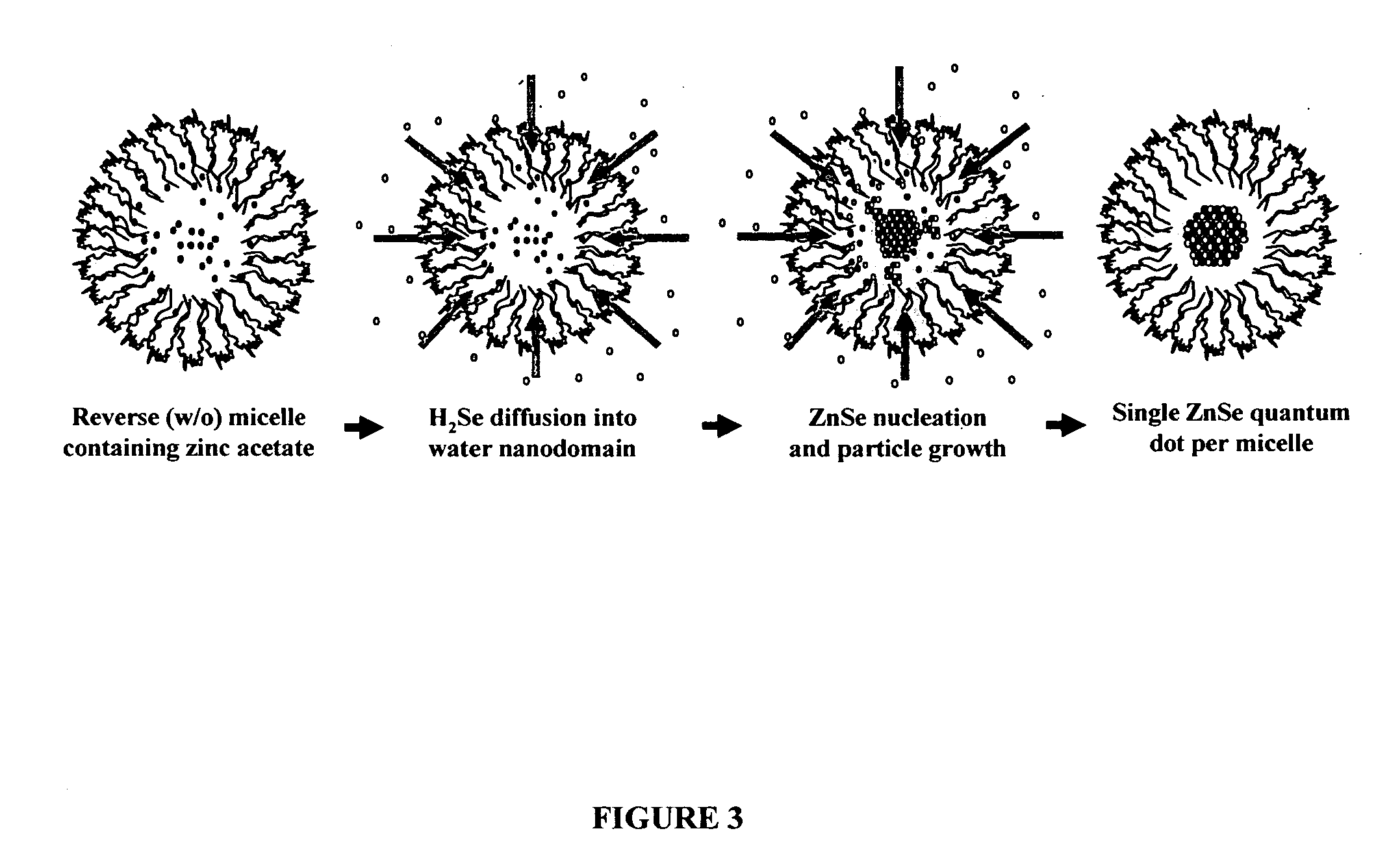 Synthesis of nanostructured materials using liquid crystalline templates