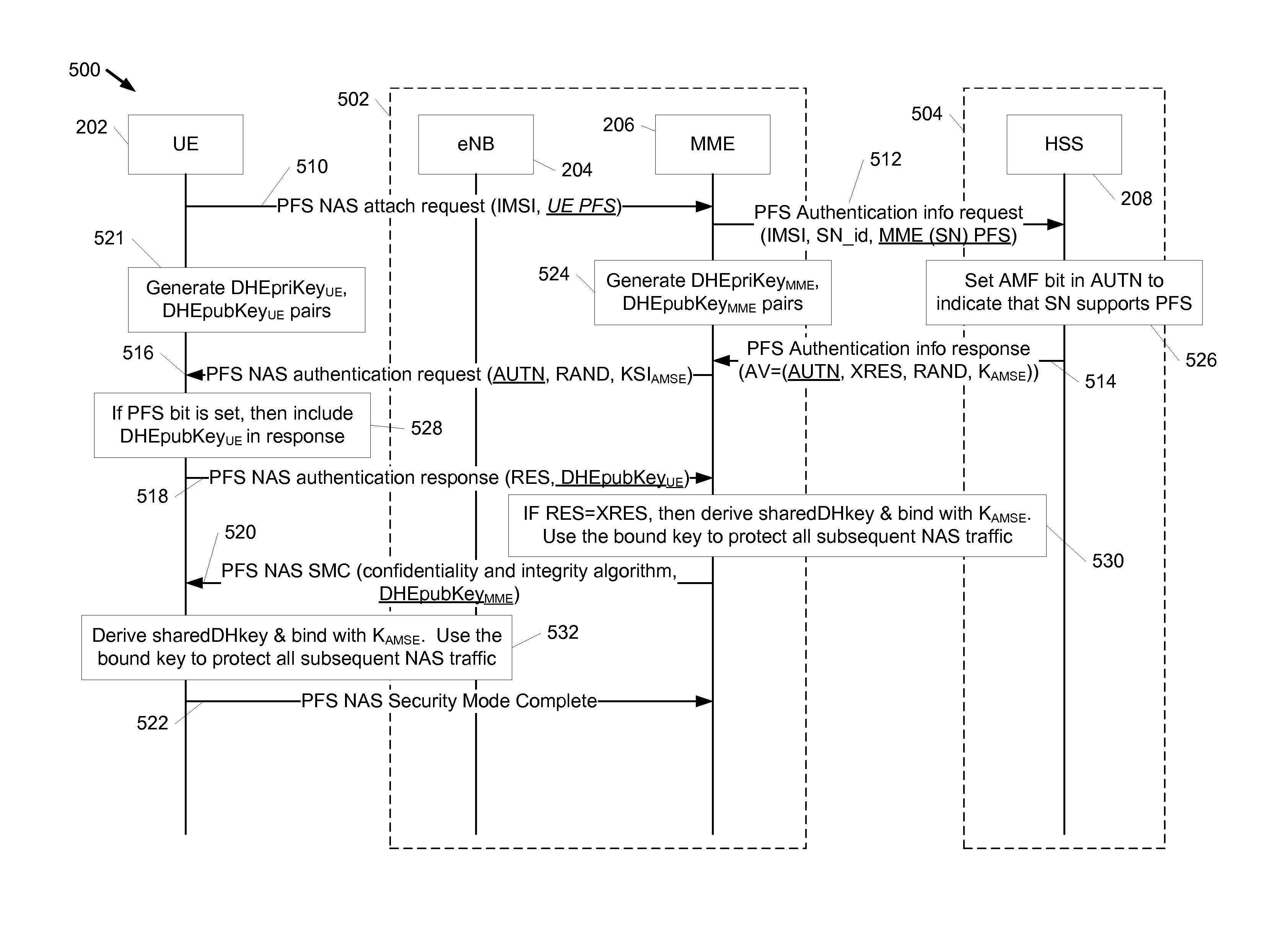 Authentication and key agreement with perfect forward secrecy