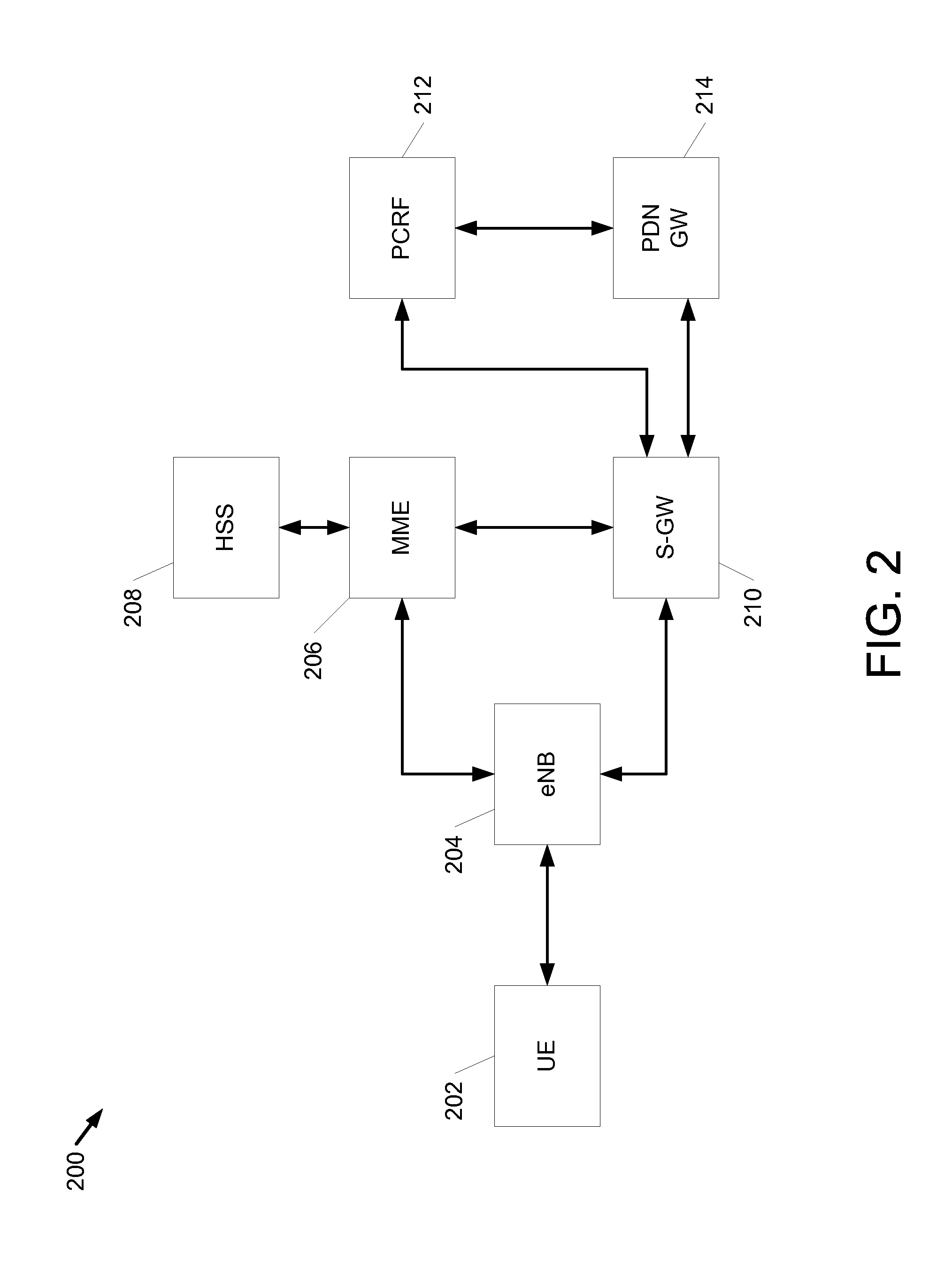 Authentication and key agreement with perfect forward secrecy