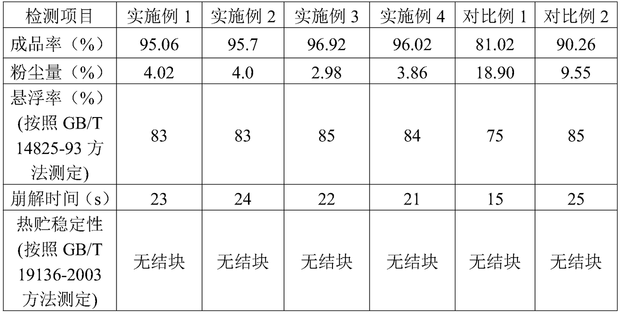 Emamectin-benzoate water dispersible granules and preparation method thereof