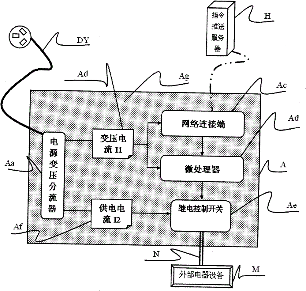 Internet of things controller