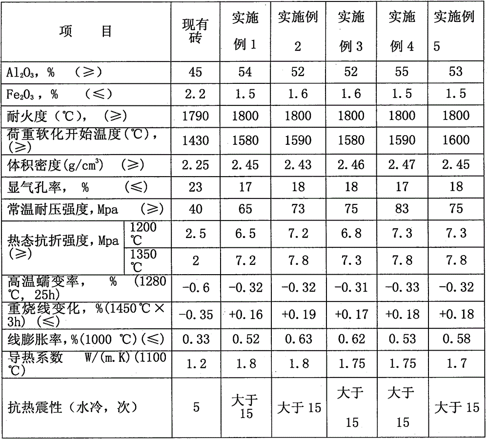 Heat-conductive and energy-saving refractory brick used for fire path wall in carbon roasting furnace and preparation method thereof