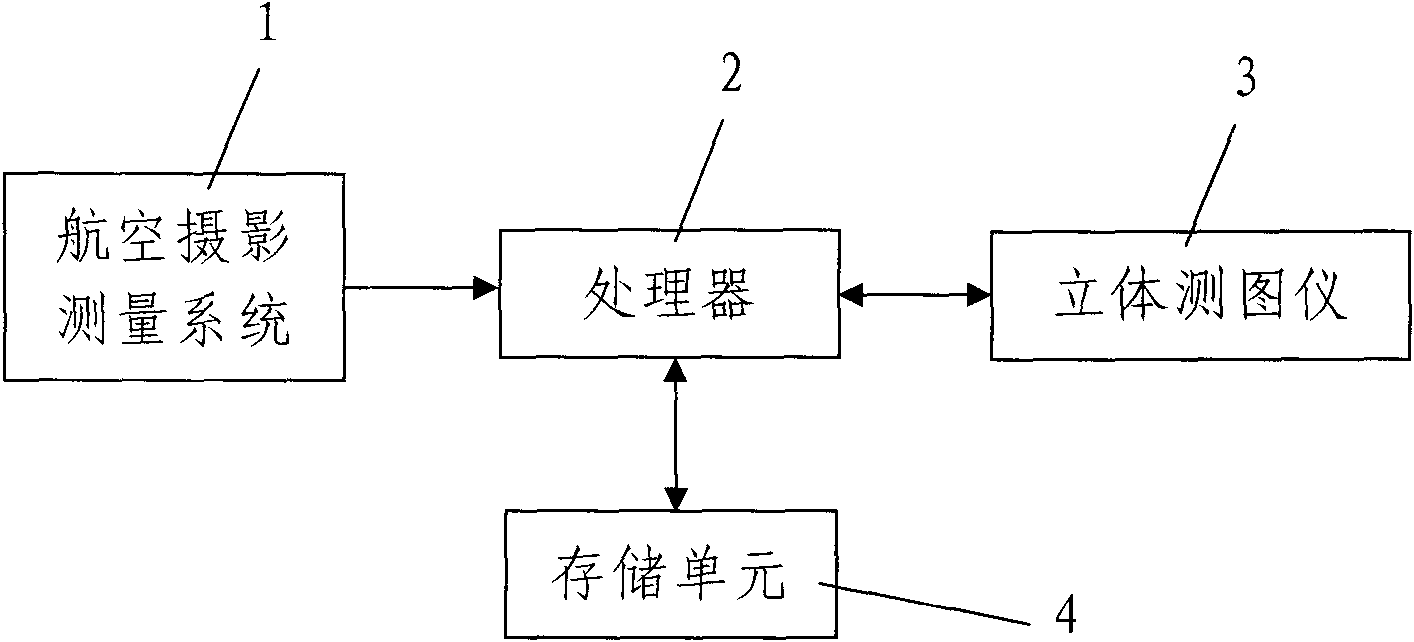 Microstation v8i-based city rapid-modeling method