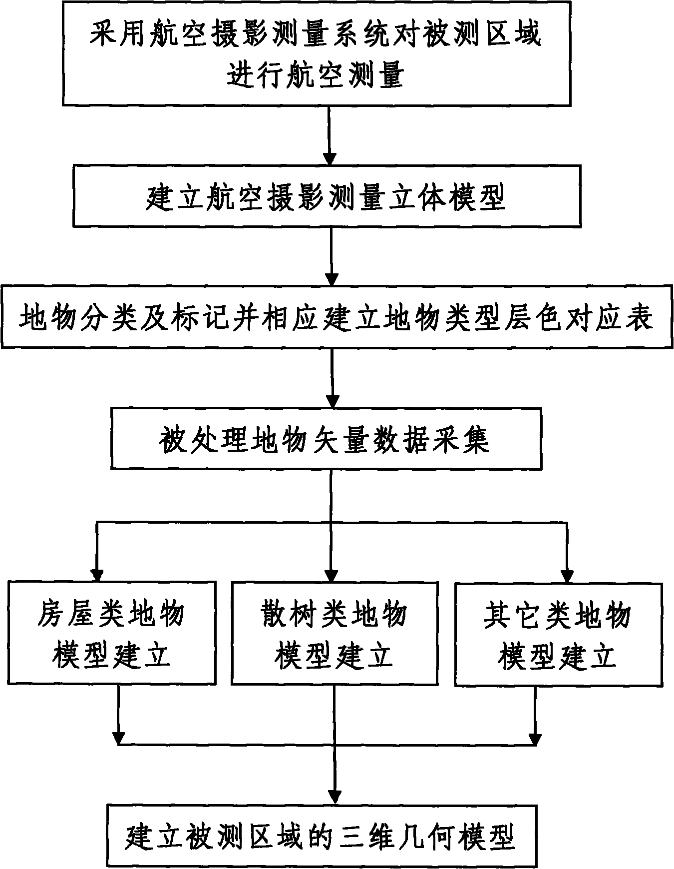 Microstation v8i-based city rapid-modeling method