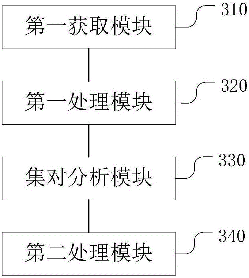 Loss reduction scheme optimizing method of power distribution network based on set pair analysis