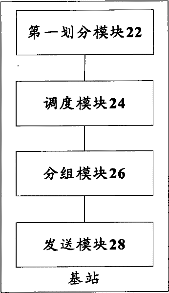 Resource distribution indicating method and base station