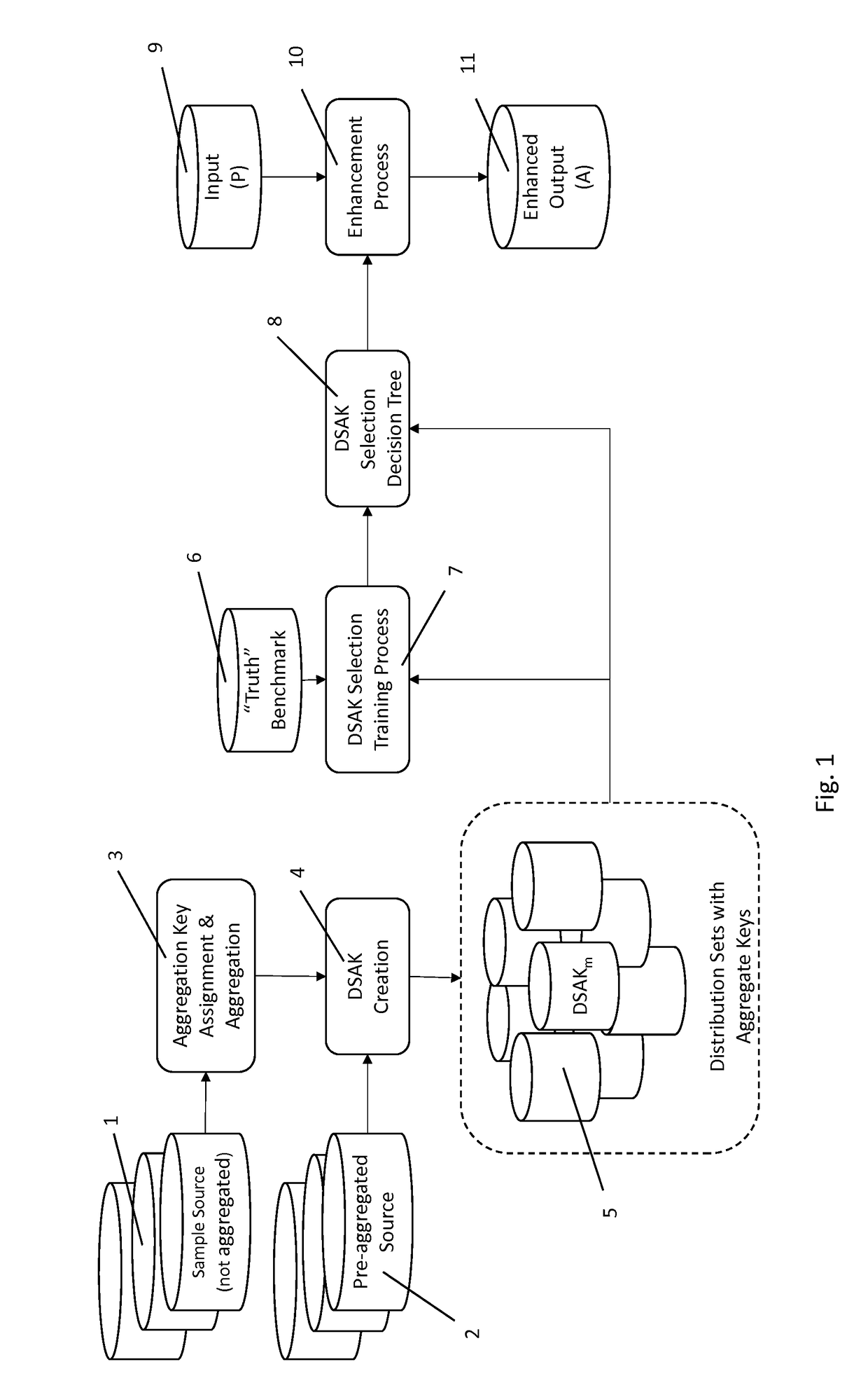 Apparatus and method to increase accuracy in individual attributes derived from anonymous aggregate data