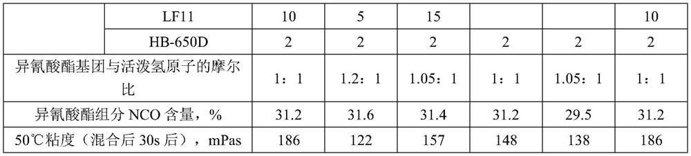 Preparation method of polyurethane composite material