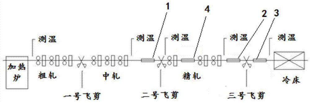 Controlled rolling and controlled cooling system for bars