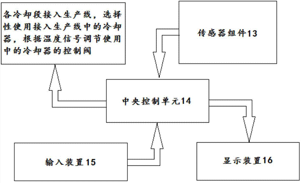 Controlled rolling and controlled cooling system for bars