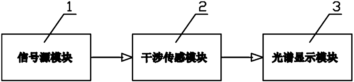 Mach-Zehnder interference bending sensor