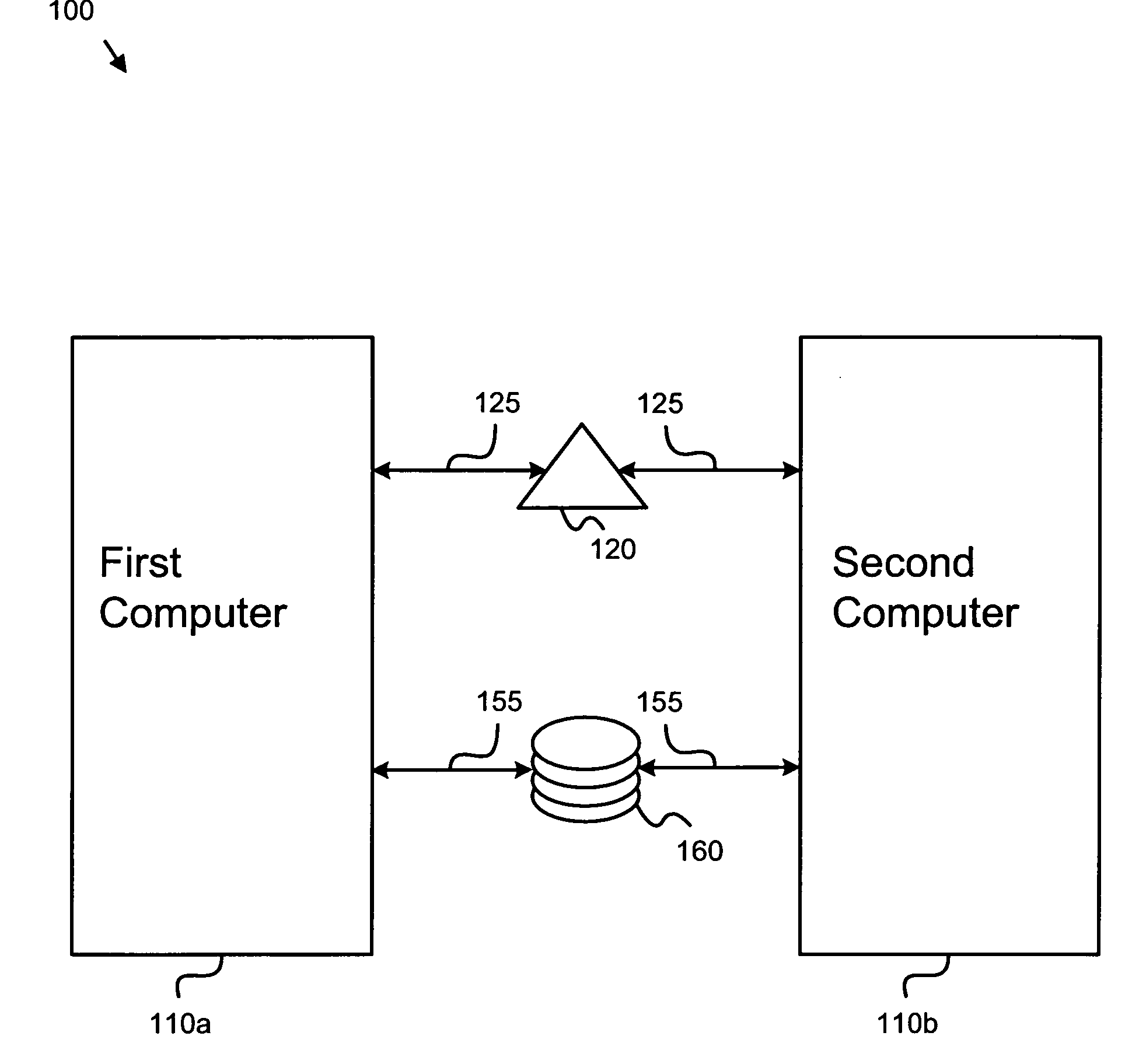 Apparatus, system, and method for transactional peer recovery in a data sharing clustering computer system