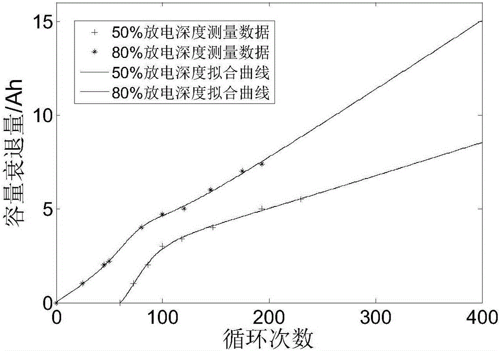 Ordered charging scheduling method for electric vehicle