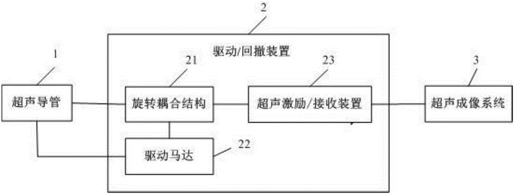 Intravascular ultrasound diagnostic instrument with rotation coupled structure