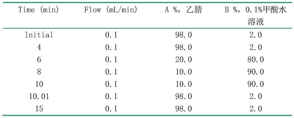 Anti-depression and anti-anxiety use of Qing'e Fang extract