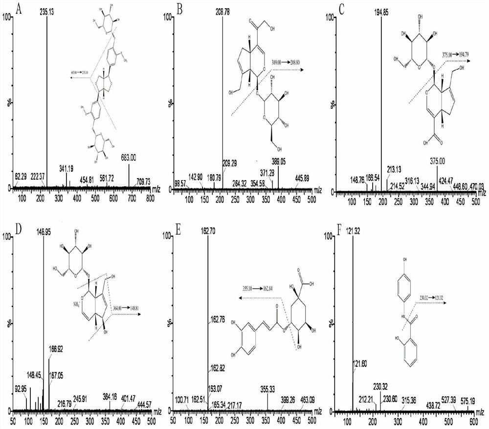 Anti-depression and anti-anxiety use of Qing'e Fang extract