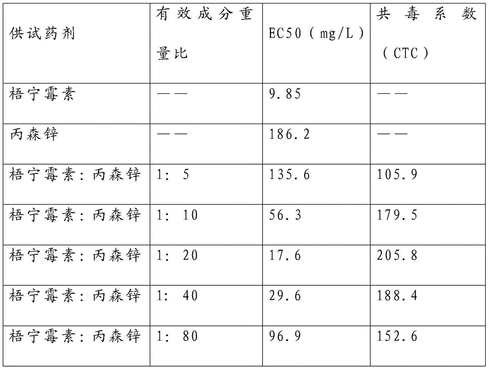 Sterilization composition containing tetramycin and propineb