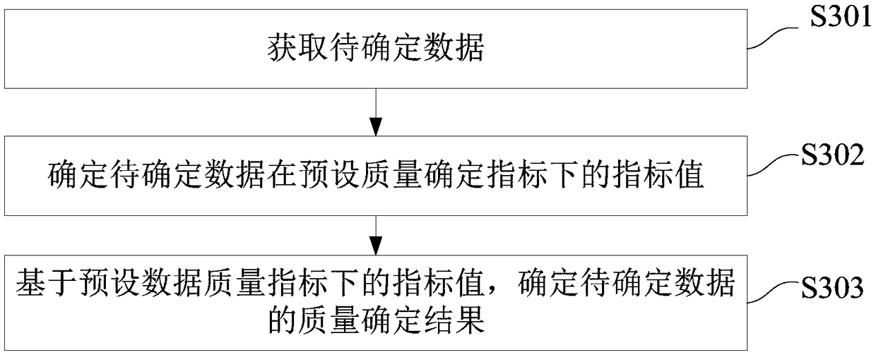 Data quality determination system and method