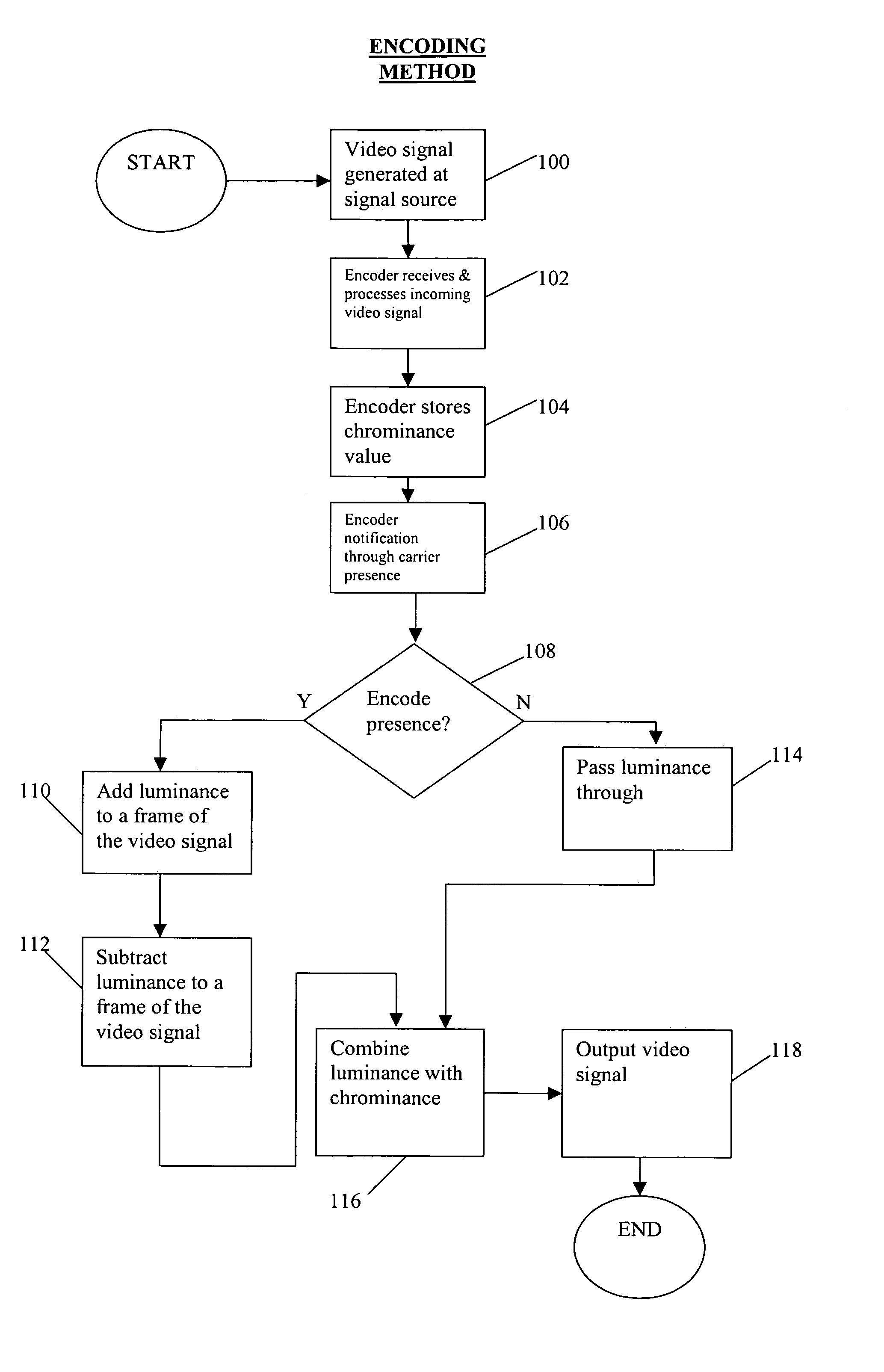 Method and system of detecting signal presence from a video signal presented on a digital display device