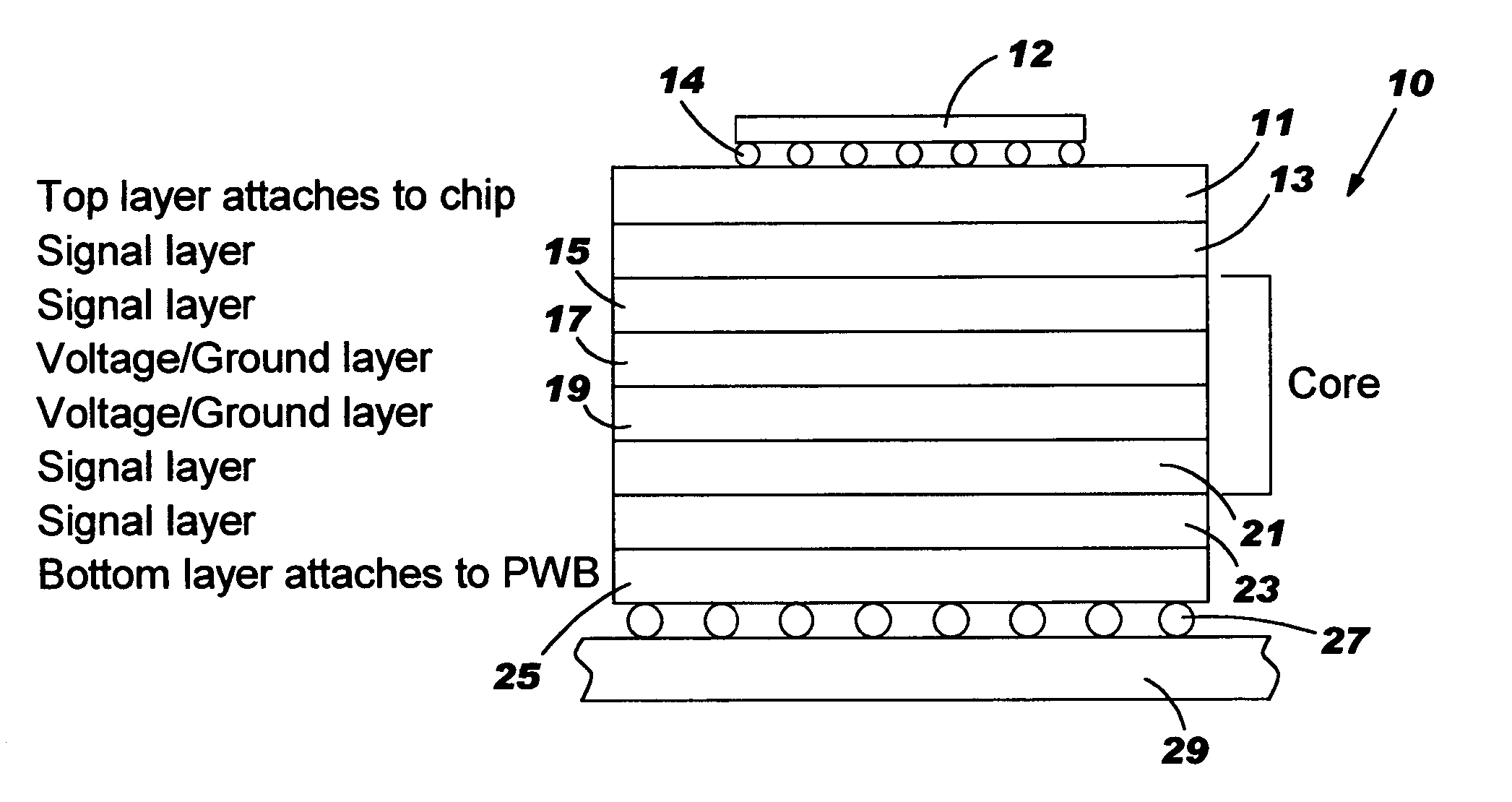 High density microvia substrate with high wireability