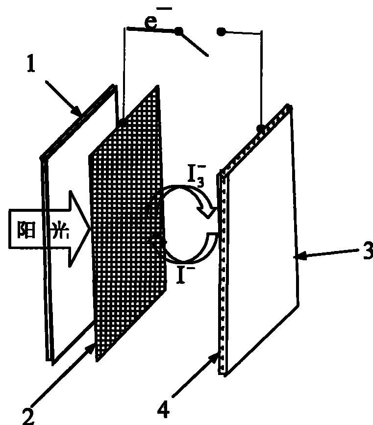 High ratio surface area grid solar integrated efficient light absorption dye sensitized solar battery