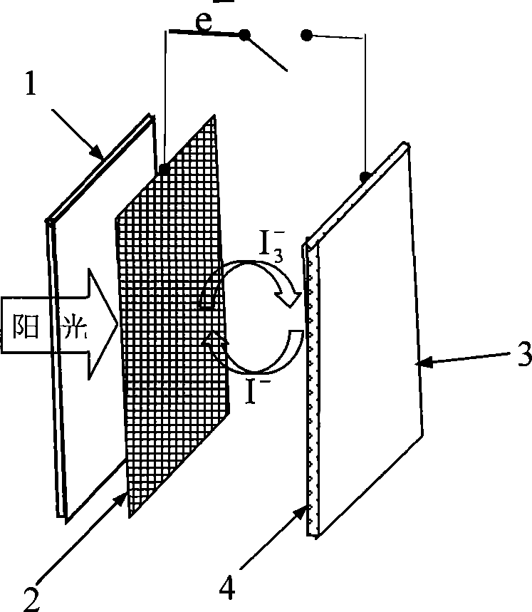 High ratio surface area grid solar integrated efficient light absorption dye sensitized solar battery