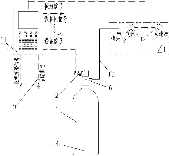 Automatic security bottle system and automatic controlling system thereof