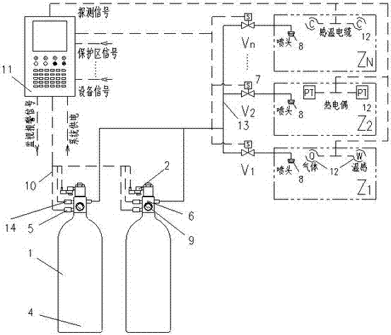 Automatic security bottle system and automatic controlling system thereof