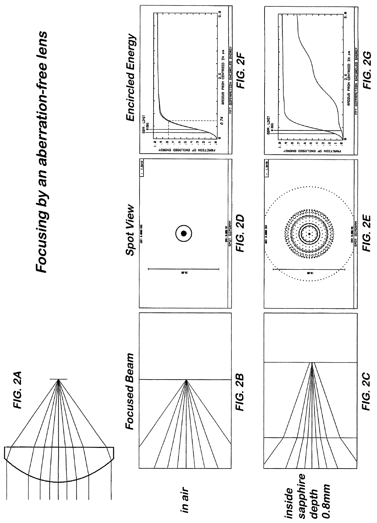 Multi-focus optics