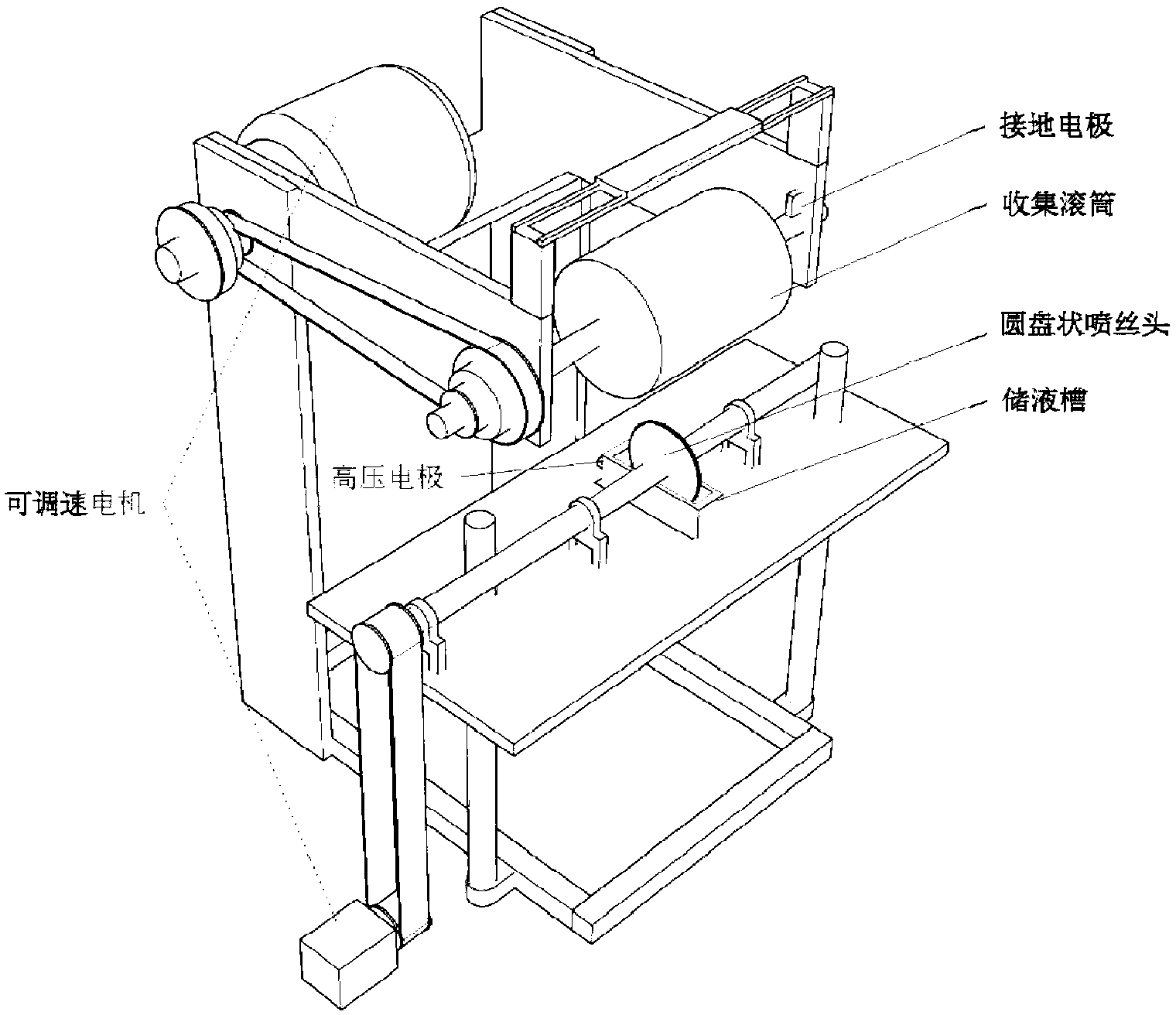 Method for preparing skin-core structured drug-loading nanofiber through needleless electrostatic spinning technology