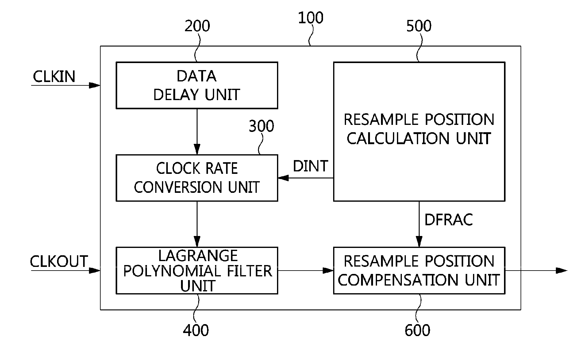 Sample rate converter and method of converting sample rate