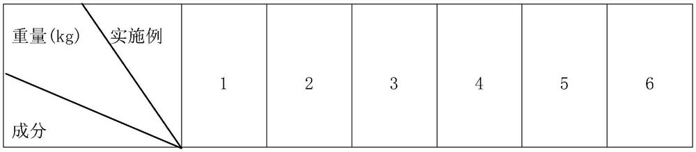 Fireproof flame-retardant cable and preparation method thereof