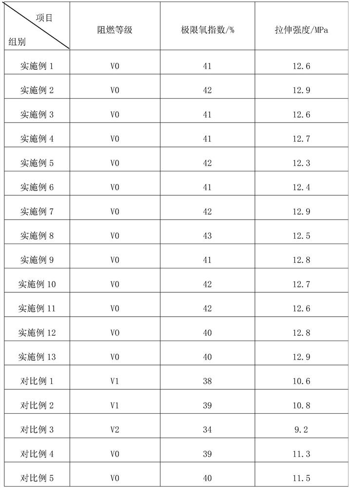 Fireproof flame-retardant cable and preparation method thereof