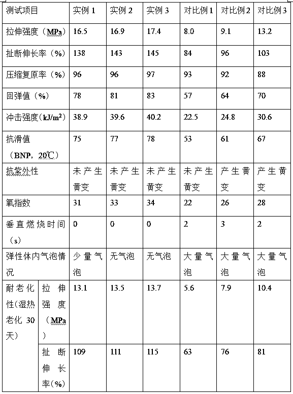 Preparation method of anti-aging water-permeable plastic runway