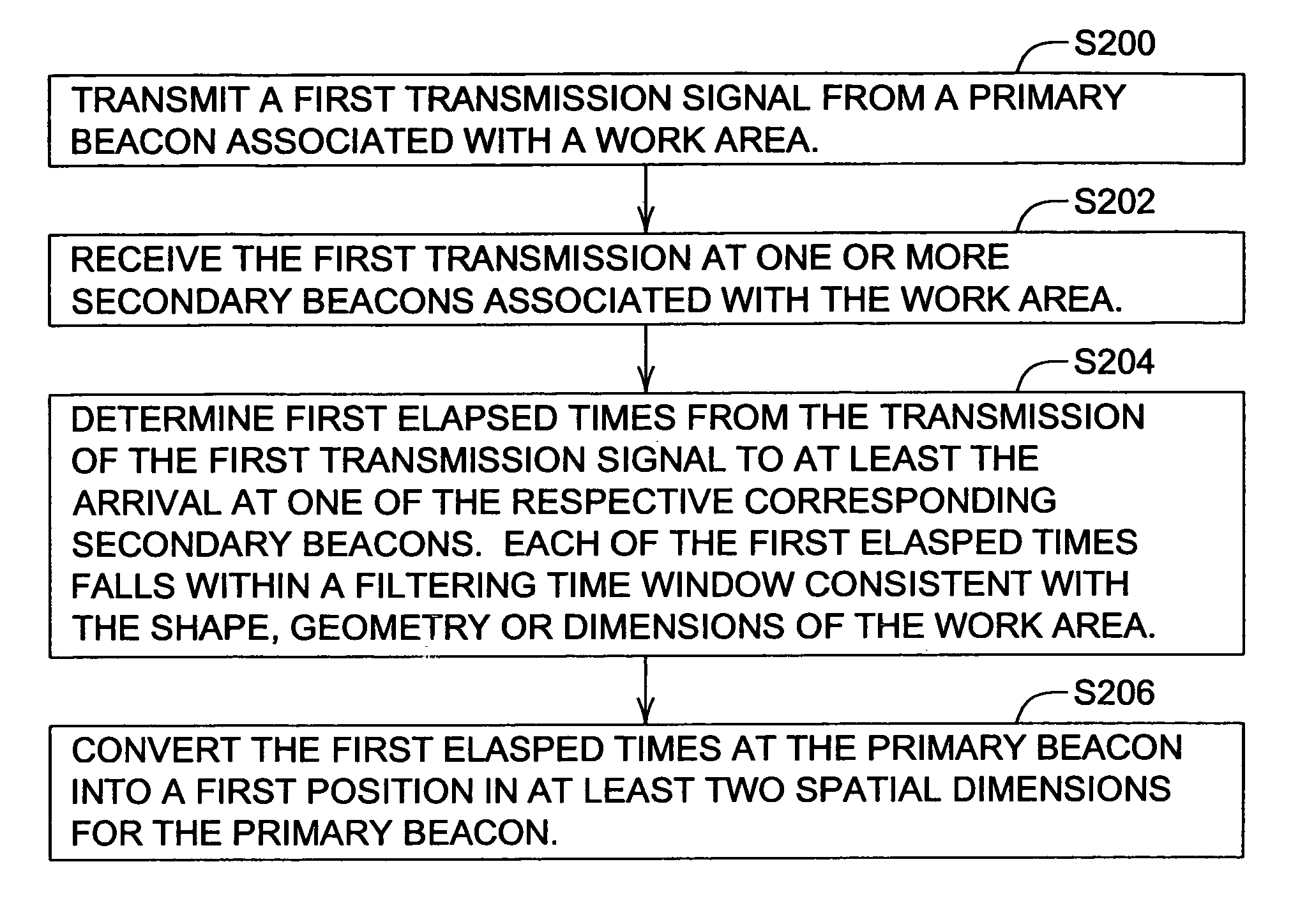 Method for configuring a local positioning system