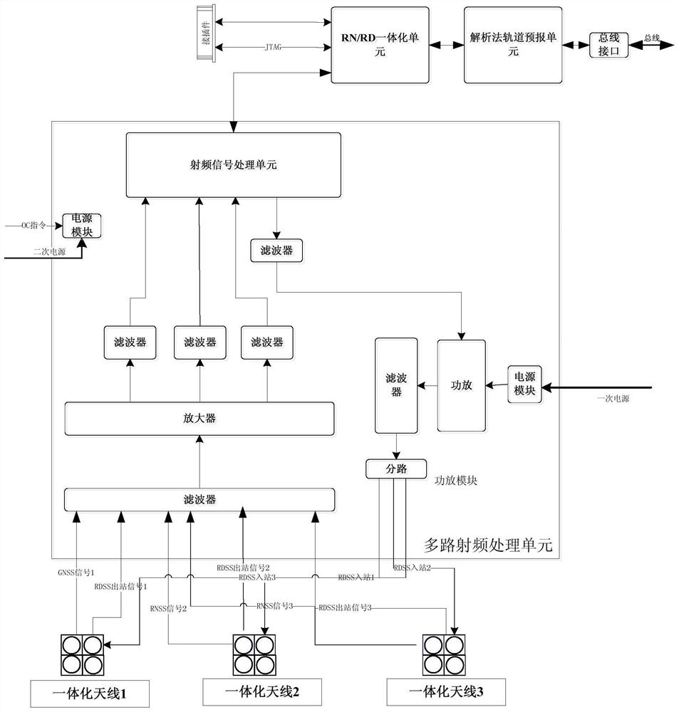 Return type aircraft trajectory measurement and communication device based on Beidou short message