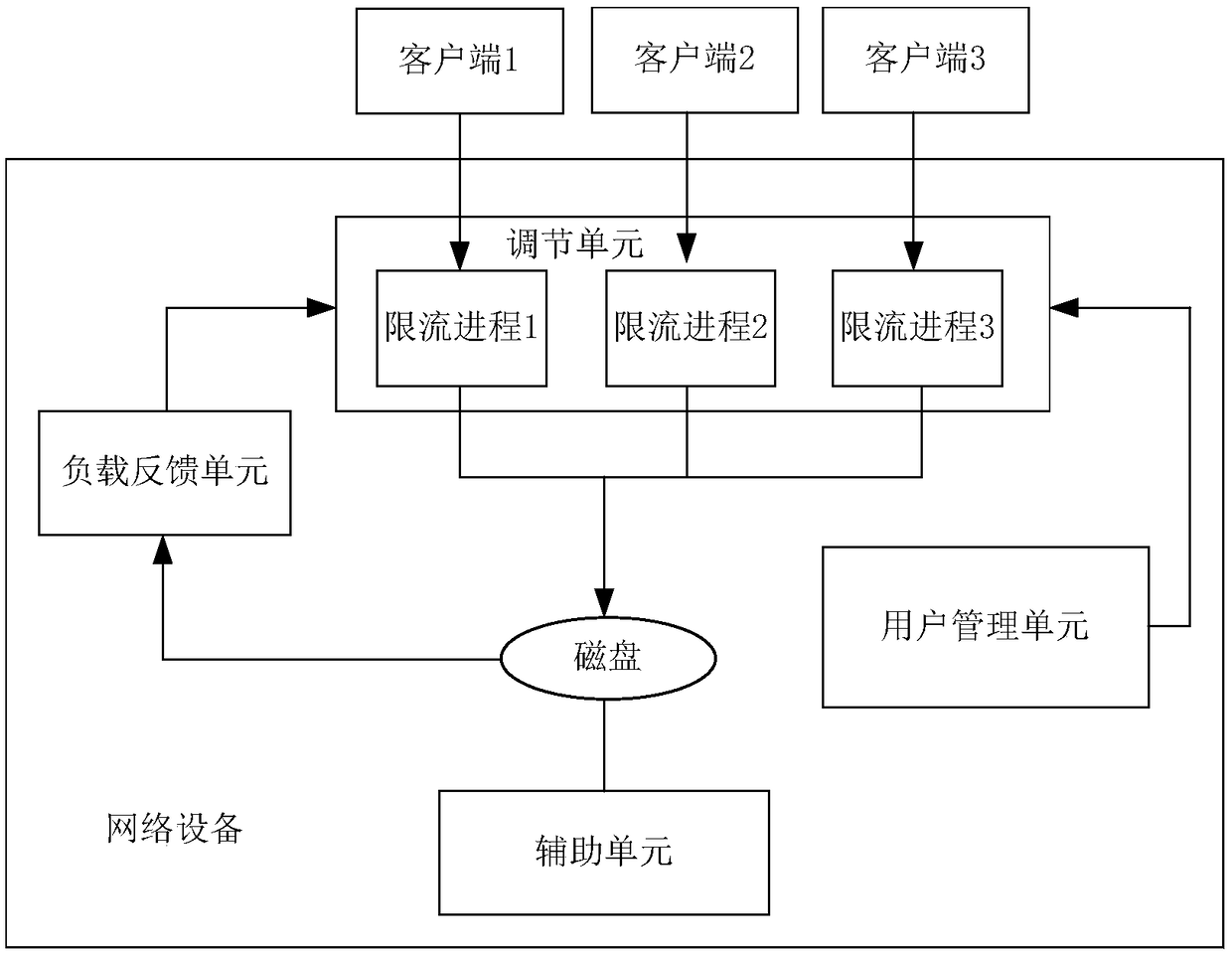 Method and apparatus for controlling bandwidth, and device