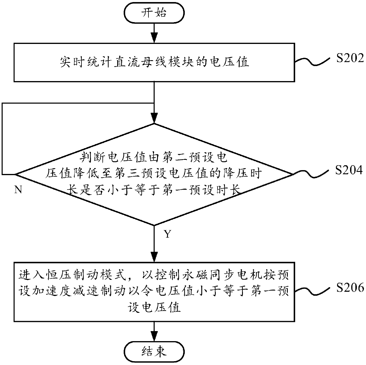 Power-down protection control method and control module