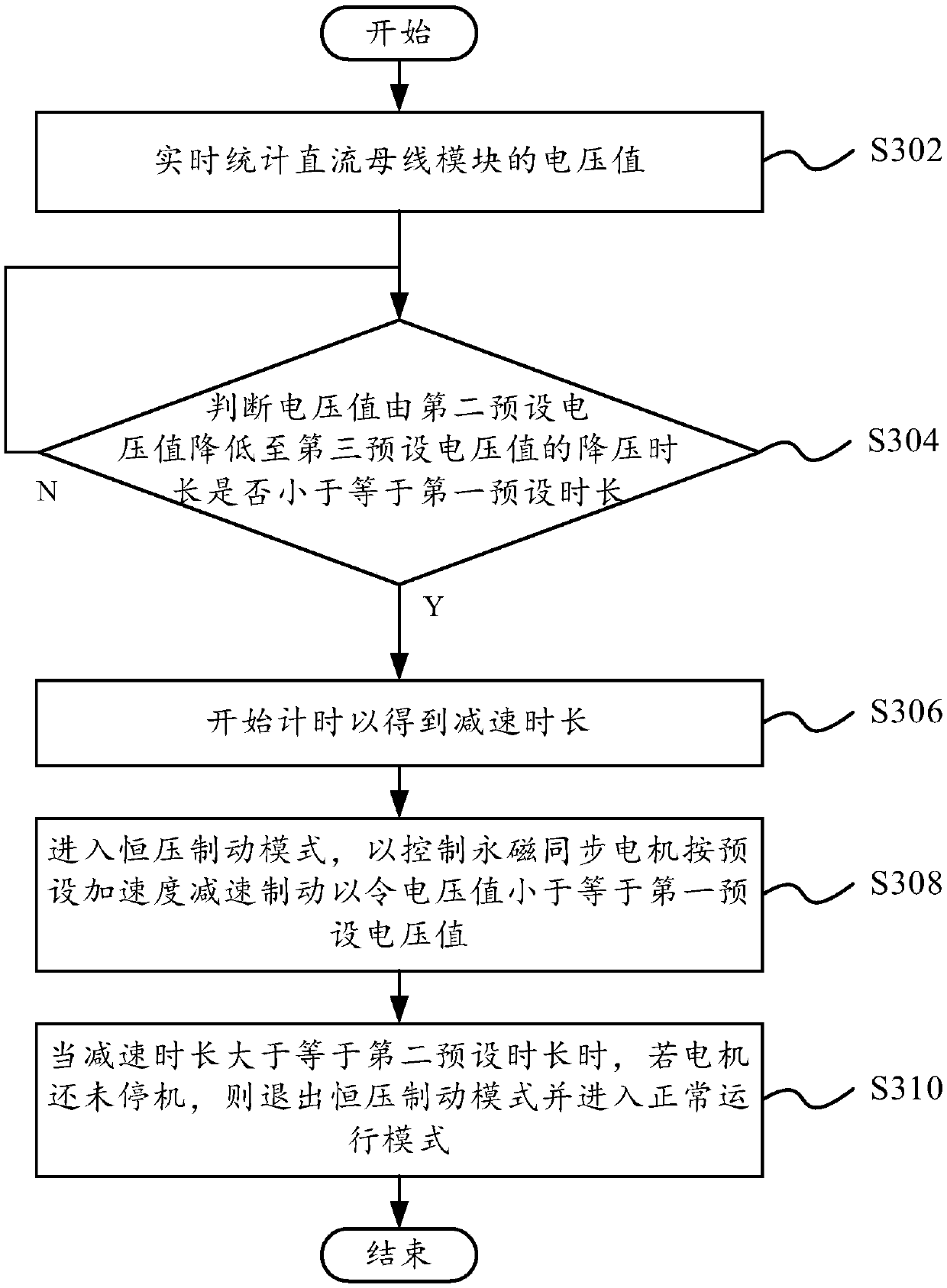 Power-down protection control method and control module