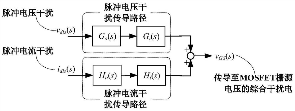 MOSFET gate-source voltage interference conduction path model